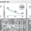 상업용 91 이미지