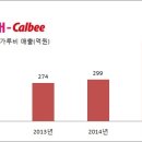 &#39;허니버터칩 풀가동&#39; 해태가루비, 이익 7배↑ 이미지