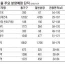 속초가구공단 네이버블로그