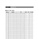 [ 2025-07-01 ] 2025년 하반기 적용 건설공사 표준시장단가 이미지