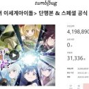 2024년 01월 결산(도파민네이션)