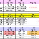 바리스타 2급 자격과정(오후) 이미지