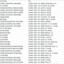 의료법인인덕의료재단 경도요양병원 이미지