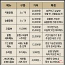 죽현로 이미지
