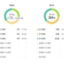 우일유치원 이미지