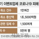 한국이벤트산업협동조합 이미지
