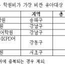 씨게이트잠실어학학원