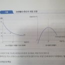 파업에 관한 선택에 관한 이론에 대한 질문입니다! 이미지