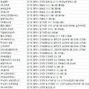 (주)스카이메드코리아 서울지점 | 평택청소업체