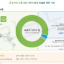 아이쿡스