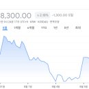 이륙상회 | [국내주식]증권사 주가분석리포트 요약 (2025년 8월 5일) Part 2