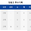 [청룡기]상위 라운드 지명 유력 후보 장충고 김윤하 4.2이닝 5탈삼진 투구 모음.GIF[VS 군산상일고][FEAT.조동욱 & 원종해] 이미지