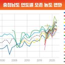 농도 뉴시스