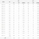 승강기기사 응시인원, 합격률 (2017년까지) 이미지