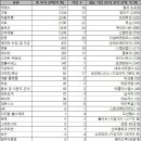 로아마켓