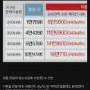전기요금 아깝다고 에어컨 안키는게 미련한 이유 이미지