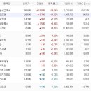 ＊ 【 하이스틸 , 부광약품 , 자화전자 】당일 신고가 / 신저가 이미지