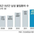 남성불임원인-정계정맥류(흑마늘추천드려요!!) 이미지