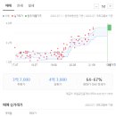 송촌생활체육공원(3) 이미지