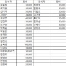 제 182회 율곡수목원 둘레길 이미지