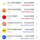 배당주etf 종목변경 이미지