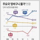 환율 1400원에도 정부가 대응못하는 이유 이미지