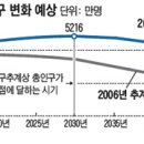 한국 인구 관련 기사들(통계 비교, 고3 인구 감소, 남녀 성비 불균형) 이미지