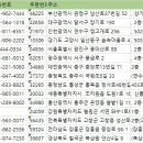연세보습학원 - 동작구 상도로 49 | 연세보습학원
