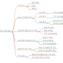 방범용CCTV-A1 | 지능형 CCTV 가격 정보 및 비교 가이드