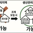 세종시, 생산관리지역내 음식점.숙박시설 설치 가능해진다. 이미지