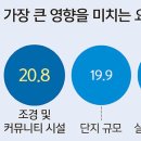 스카이라운지 이미지