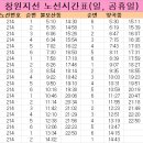임마뉴엘교회(남양성원2차아파트방면) | [ 지선 ] 214번 (불모산종점 - 안남중학교 - 남양초등학교 - 정우상가 - 반지동 - 창원터미널 - 창곡...