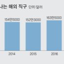 세계직구마켓