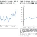 투에스엘 이미지