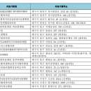 열경의료재단동부허병원 이미지