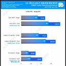 버럭PC까페 | 여성과 컴알못들을 위한 노트북 구매팁!! - 13. 2017년 업데이트 및 질문종합 4부