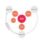 회계기초와실무 이미지