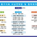 동구지회 비상연락망 및 협력체계 이미지