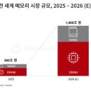 메모리 - 여수시 문수로 29-2 | 메모리