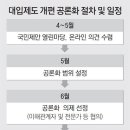 대입제도 온라인 의견 받고 권역별 국민토론회… 8월초 결론 이미지