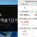 현대힐스단지내부동산공인중개사사무소 이미지