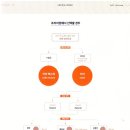 이건산업(주) 이미지