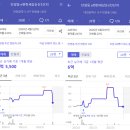 도안2단지베르디움(아)경로당 | 대전광역시 임장기(조별임장)