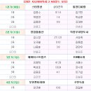 [시니어리그] 유창혁vs서봉수, 시니어리그 4R 오더 이미지