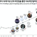 라이프카카오스크린골프 이미지