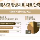 우리수한방병원
