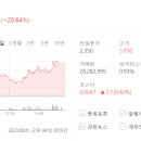 STX중공업(주) 이미지