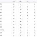 메이저스포츠 - 동구 송현로 25 | 메이저스포츠
