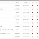 영남오토바이종합상사