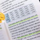 미래수입